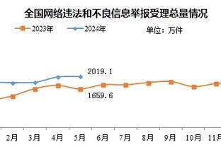 马卡：皇马对待姆巴佩转会态度与2022年完全不同，并未给出报价